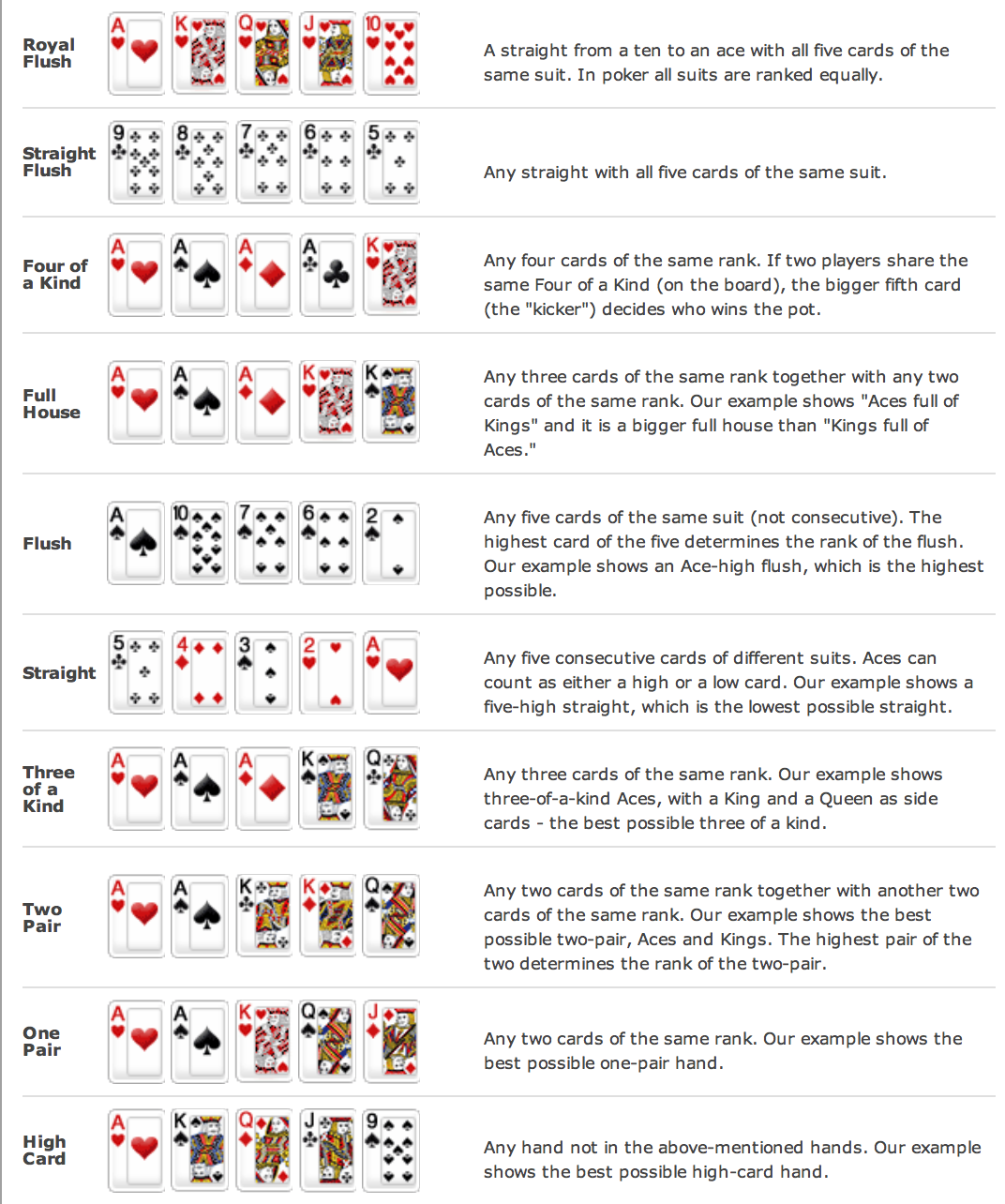 Poker Hand Rankings Printable Chart bopqerhino
